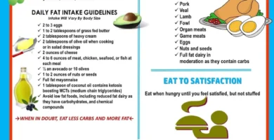 Top 10 Vegan Keto-Friendly Foods to Add to Your Diet