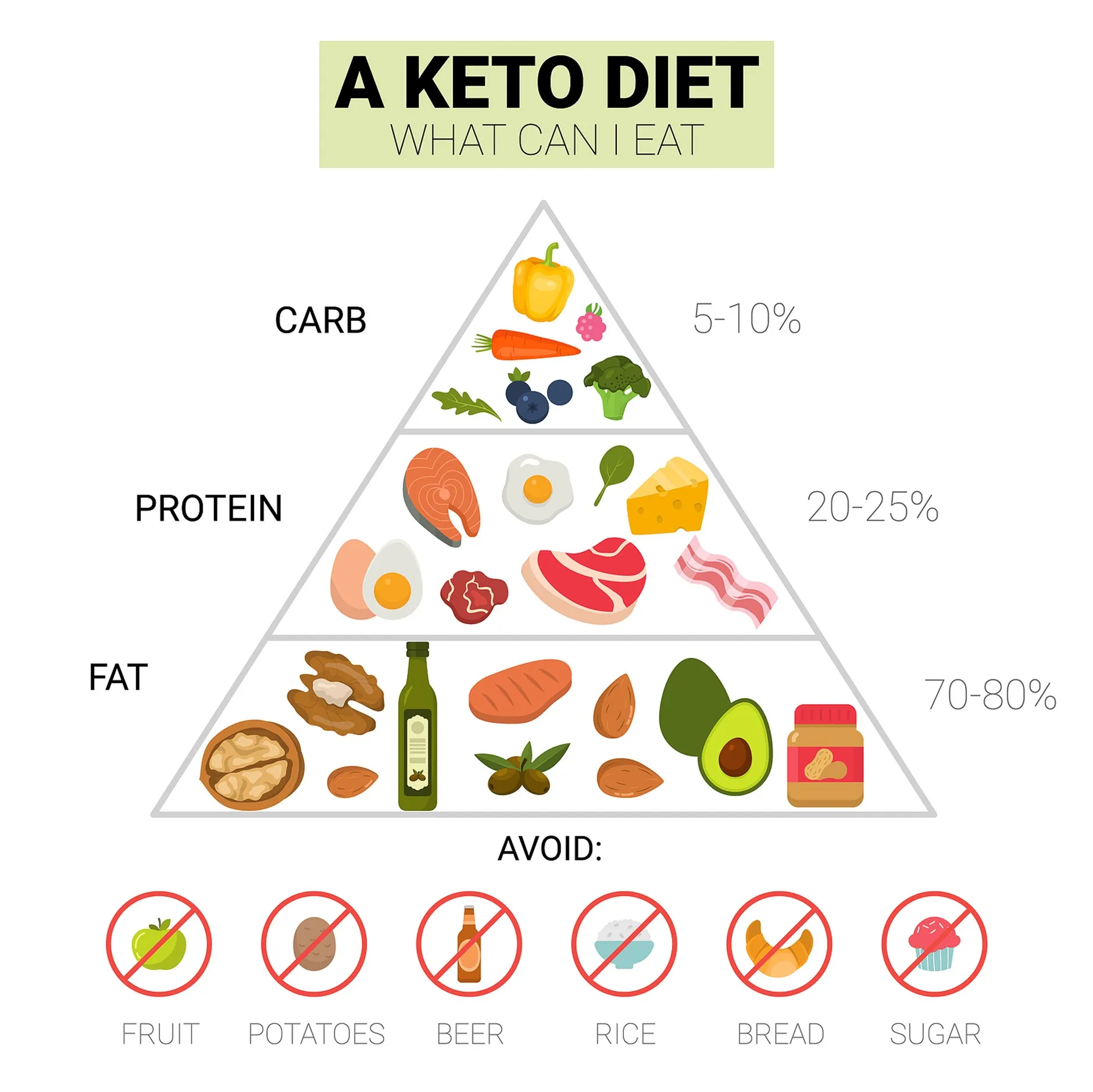 Understanding Your Body: Why You Crave Certain Foods on Keto