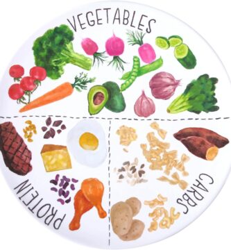 9″ Portion Control Plate – Healthy Nutrition Plate for Adults and Teens, Melamine, Ideal for Weight Loss and Diabetes Management (1 Pack)