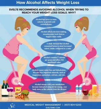 Alcohol and Weight Loss: How Drinking Can Impact Your Keto Results