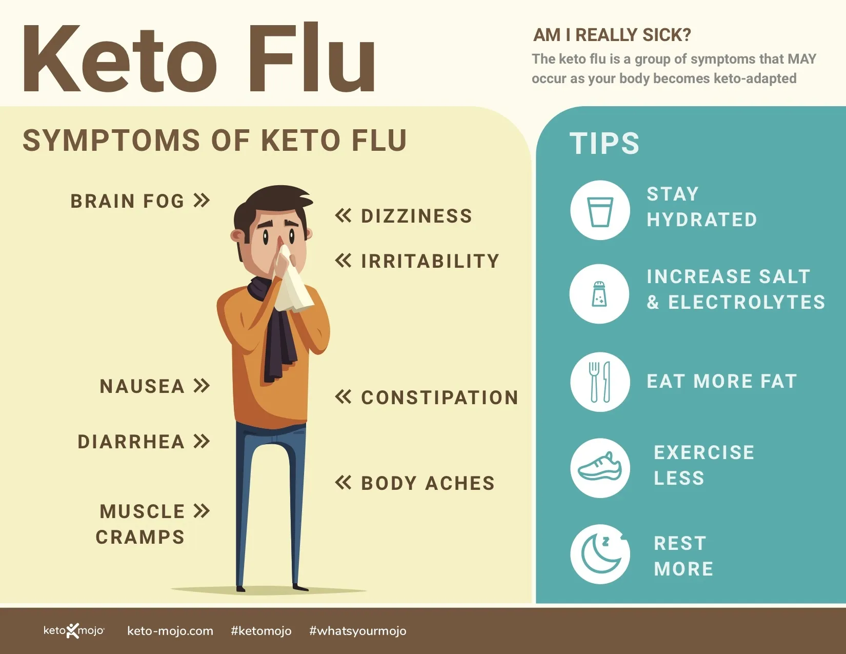 Keto Flu: What It Is, Symptoms to Look Out For, and How to Feel Better
