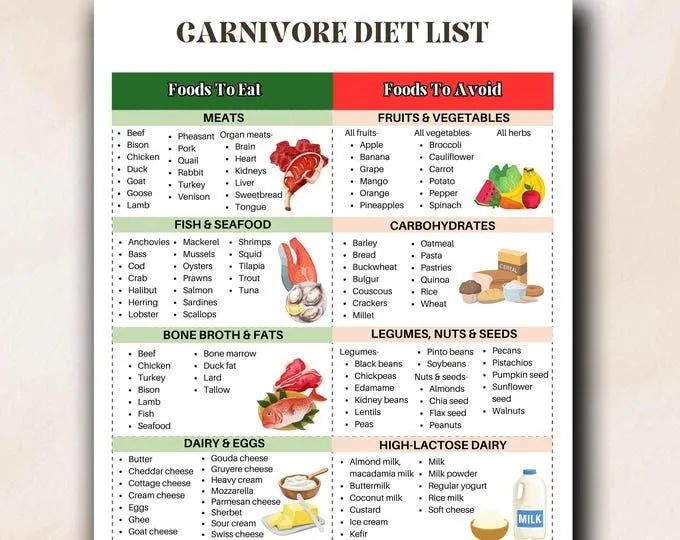 Achieving Muscle Growth and Definition with the Keto Diet