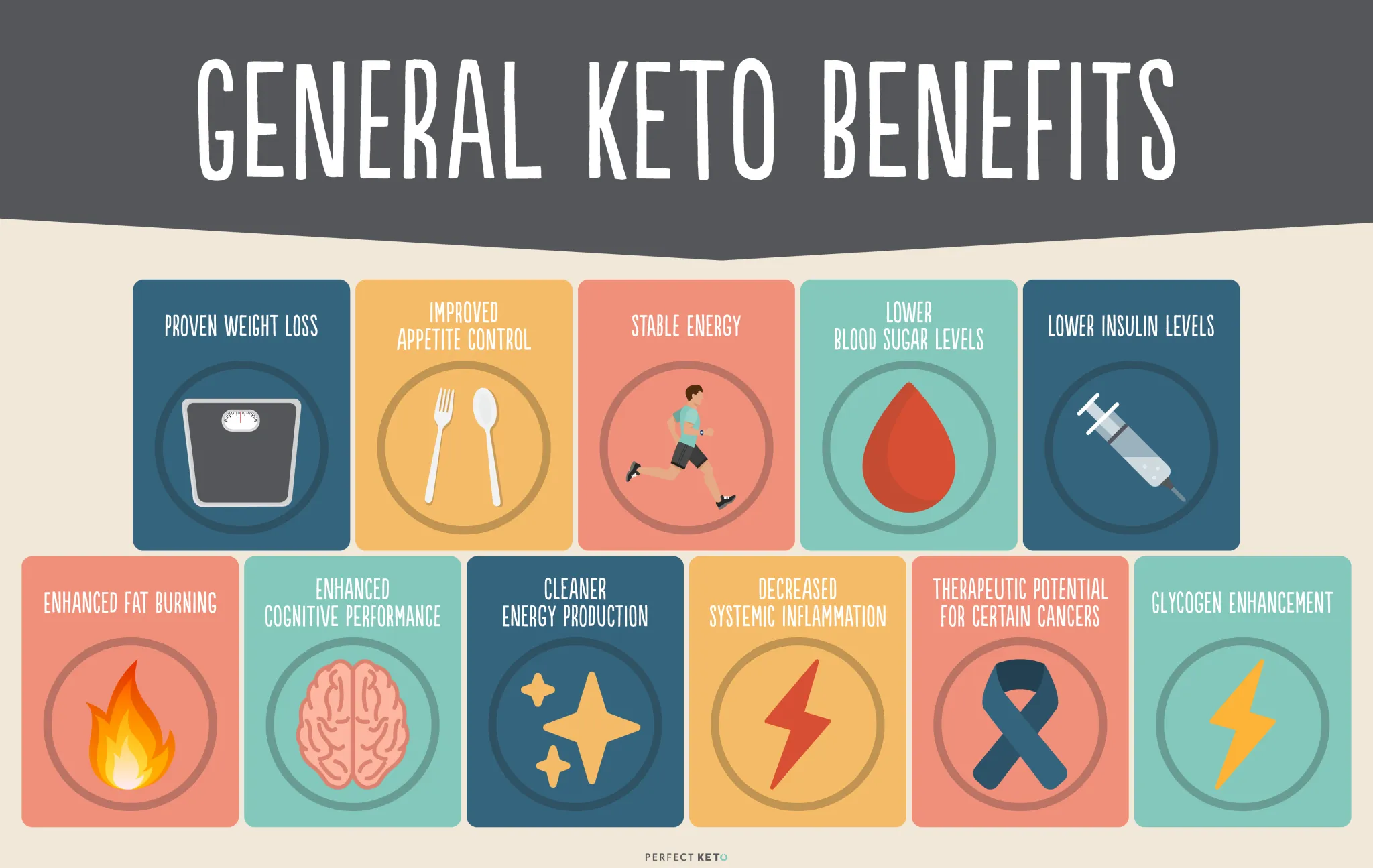 Neuroprotective Benefits of the Keto Diet: What You Need to Know